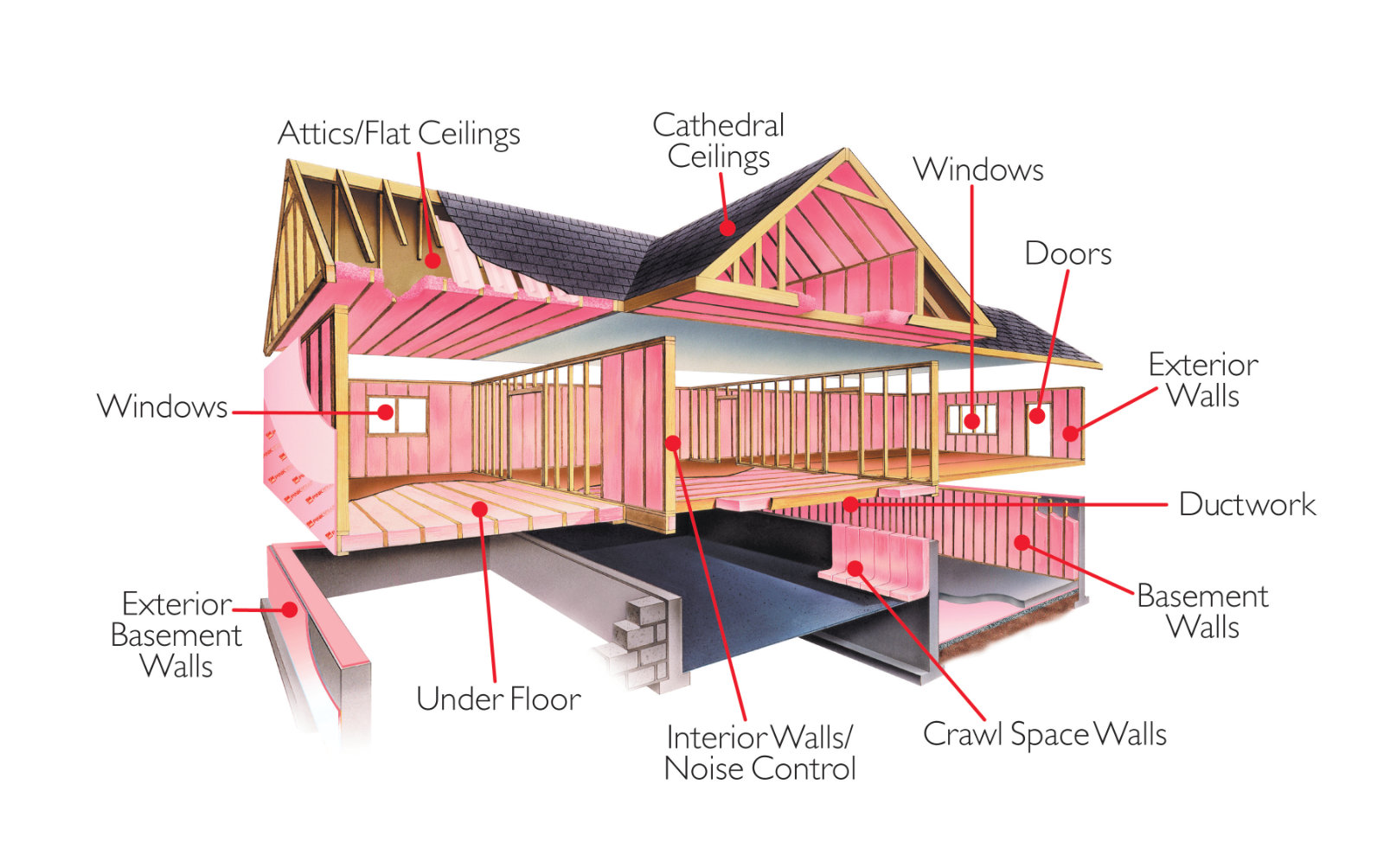 Why Insulate Lynch Insulation
